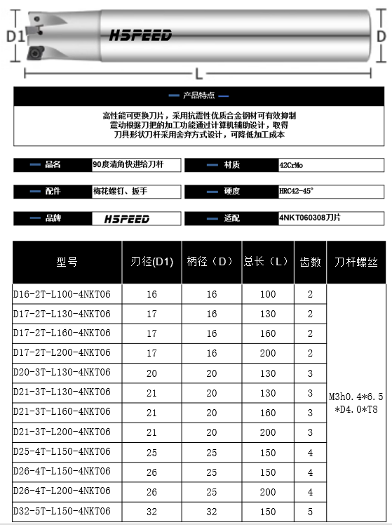 90度清角快进给刀杆